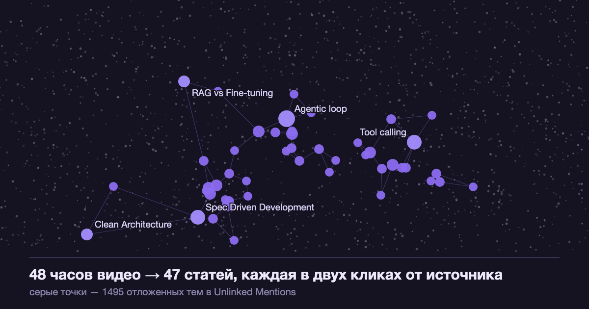 Граф собранной вики: 47 статей с подписанными темами и серые точки отложенных тем вокруг